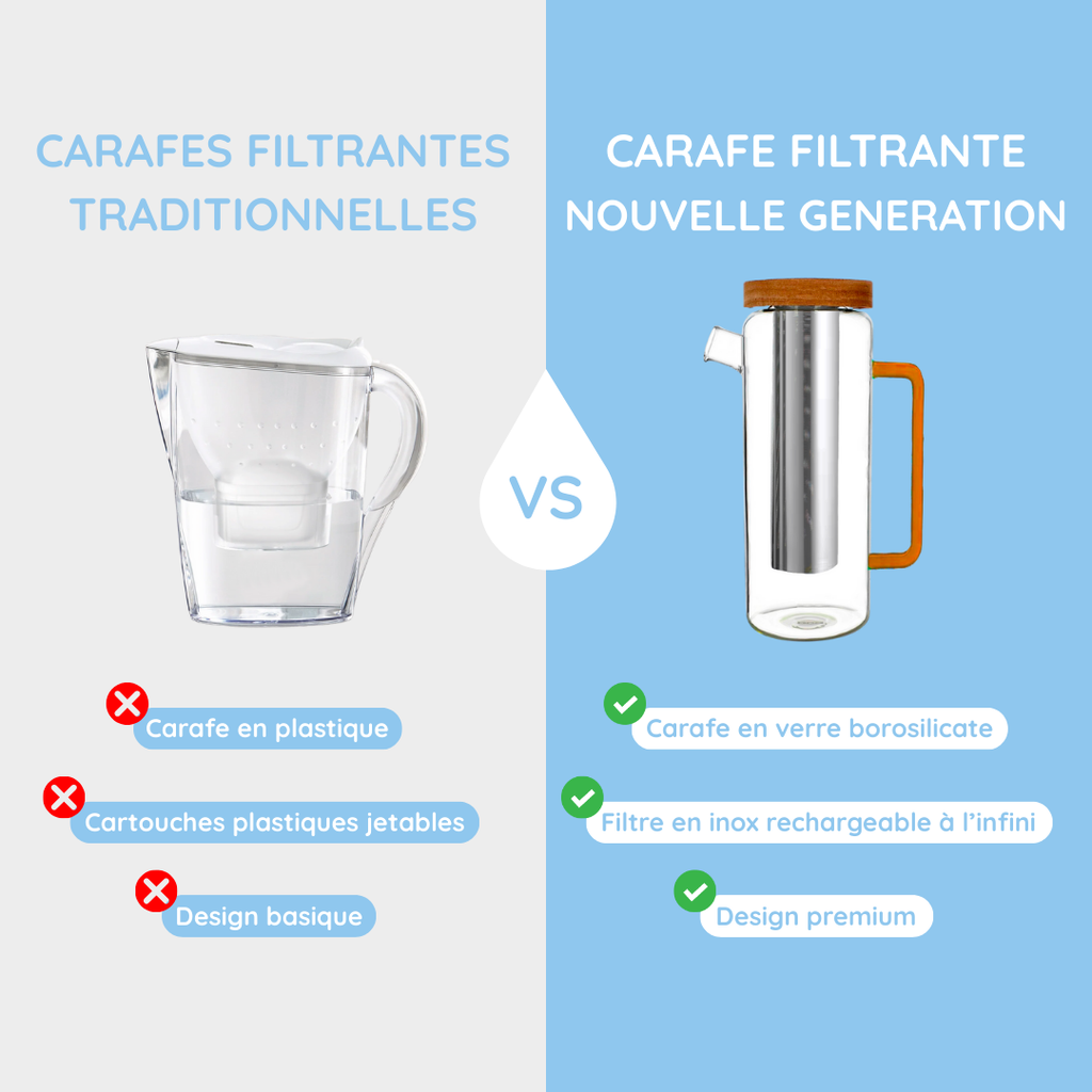 Carafe filtrante en verre 1.5L - rechargeable et écologique